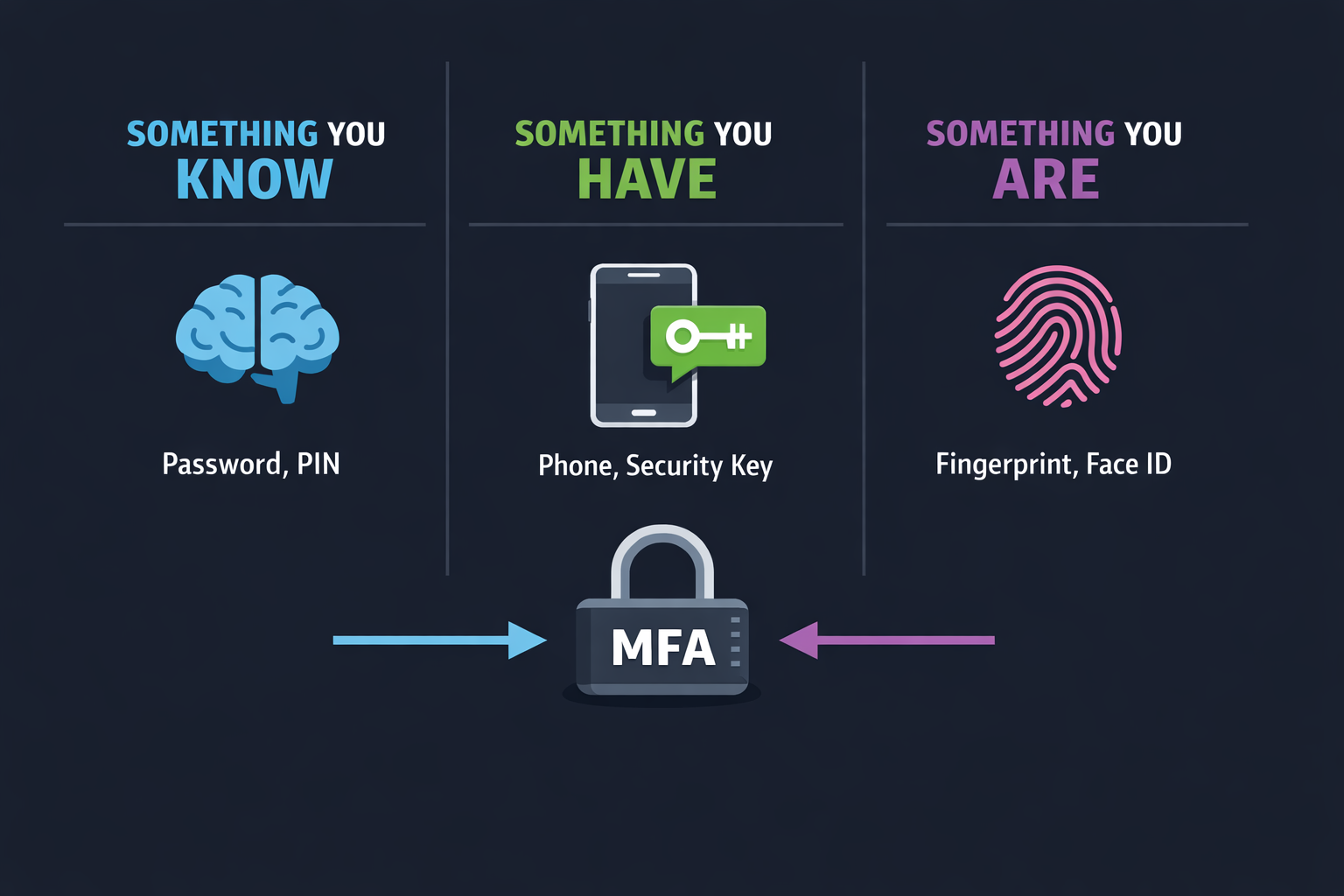 Network Visualization