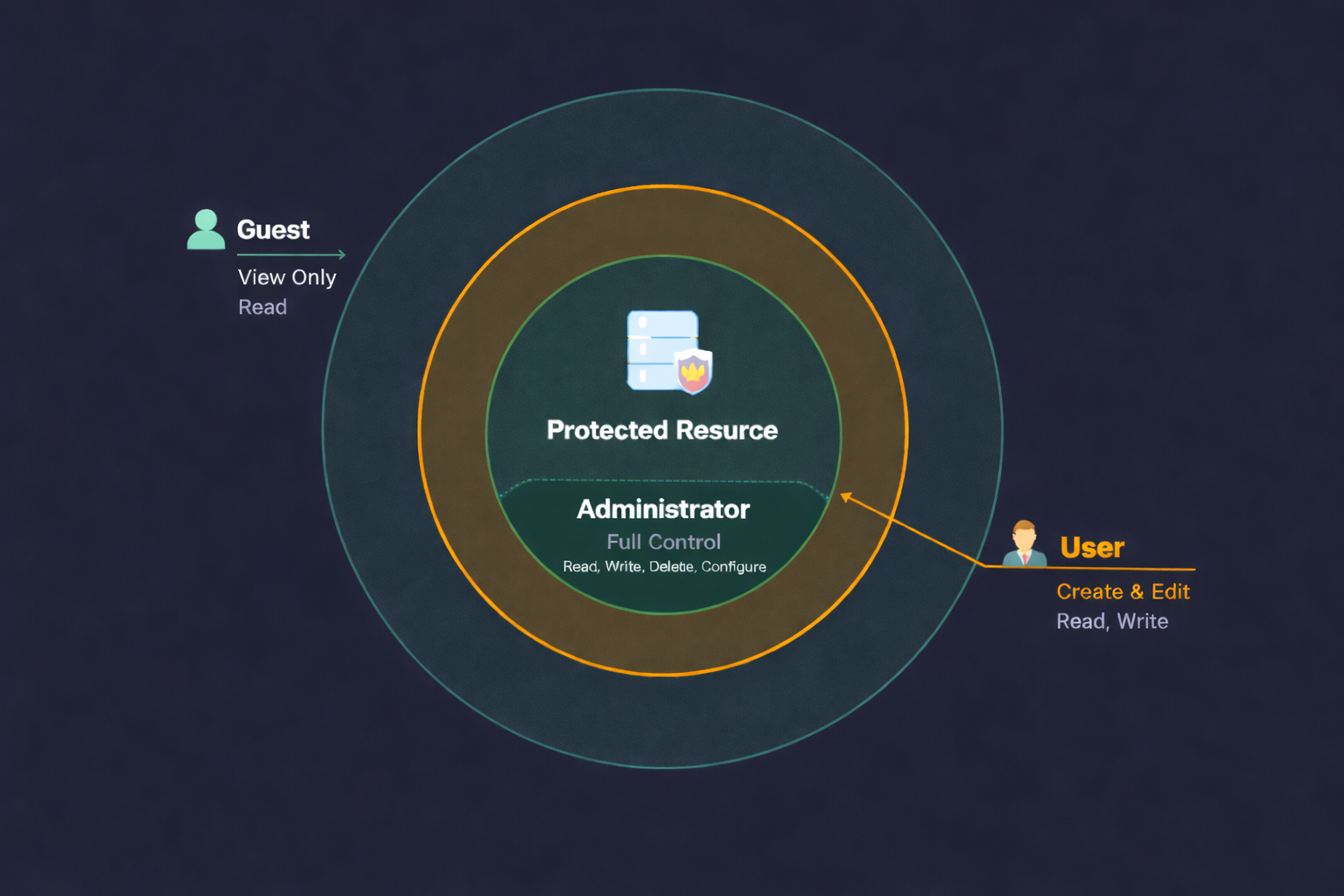 Network Visualization