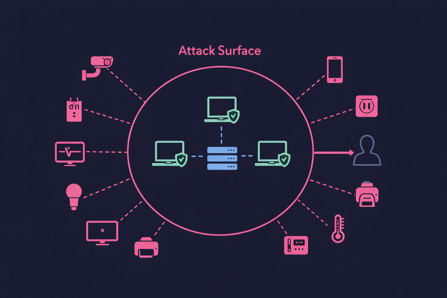 Network Visualization