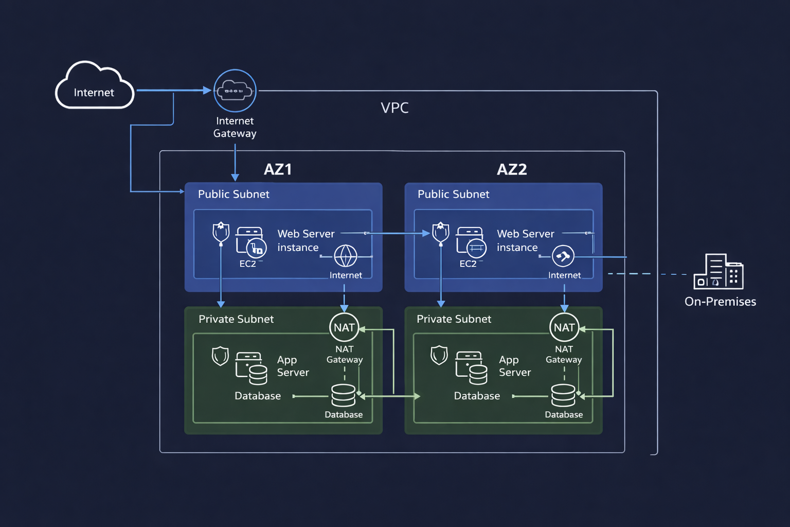 Network Visualization