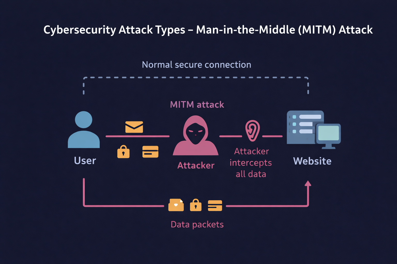 Network Visualization