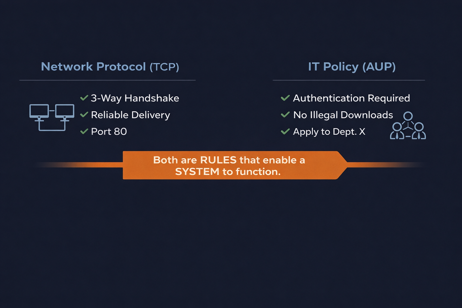 Network Visualization