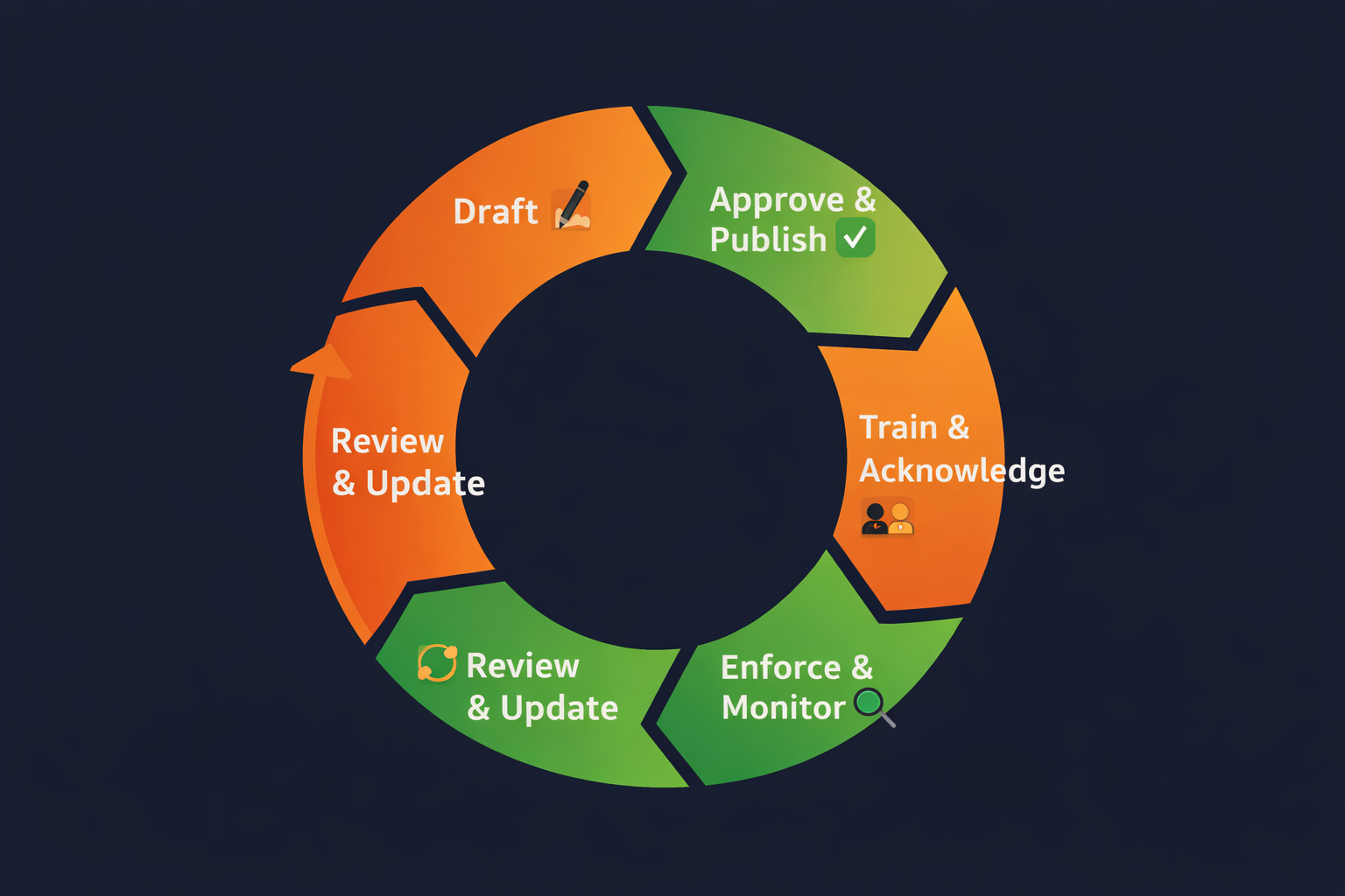 Network Visualization