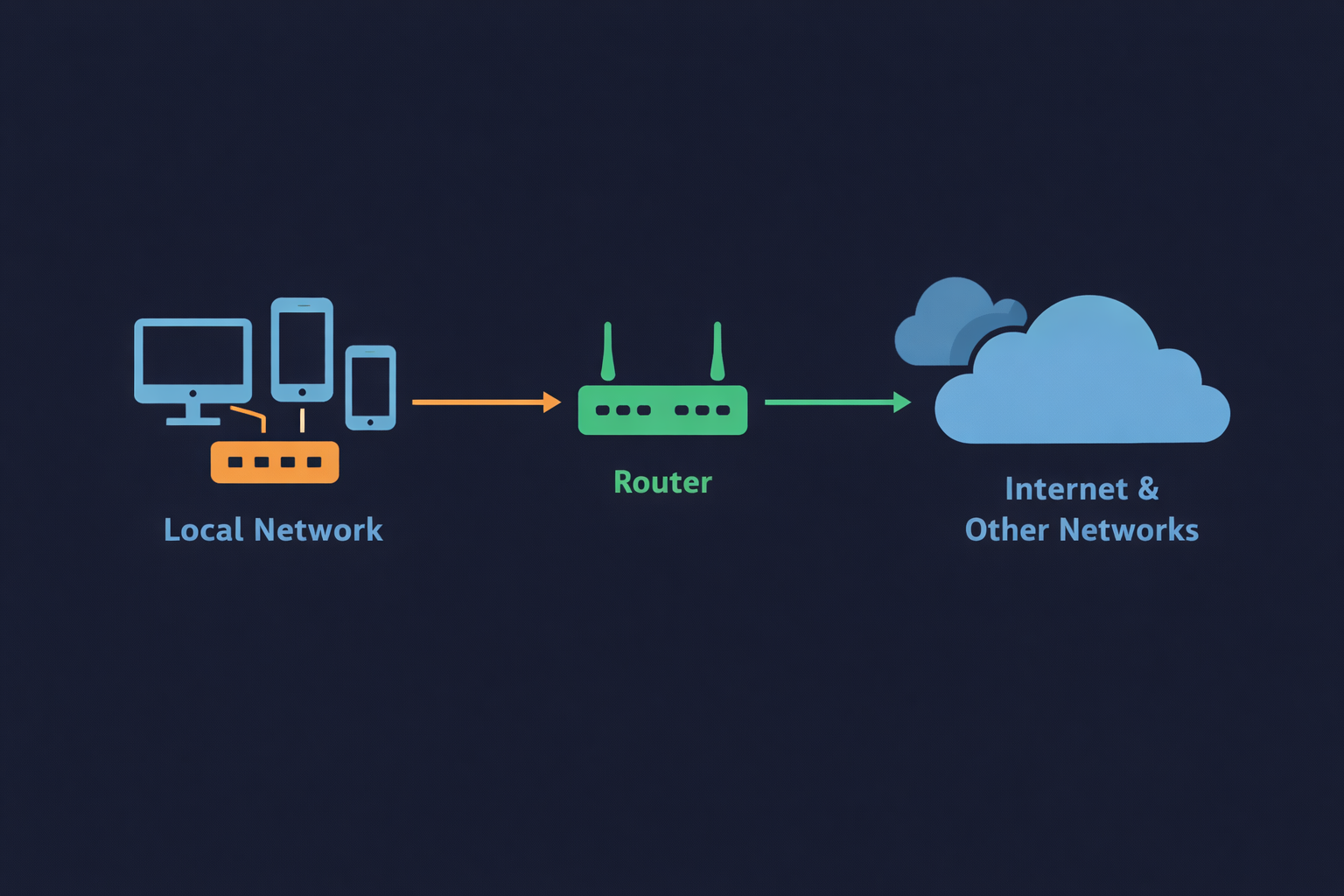 Network Visualization