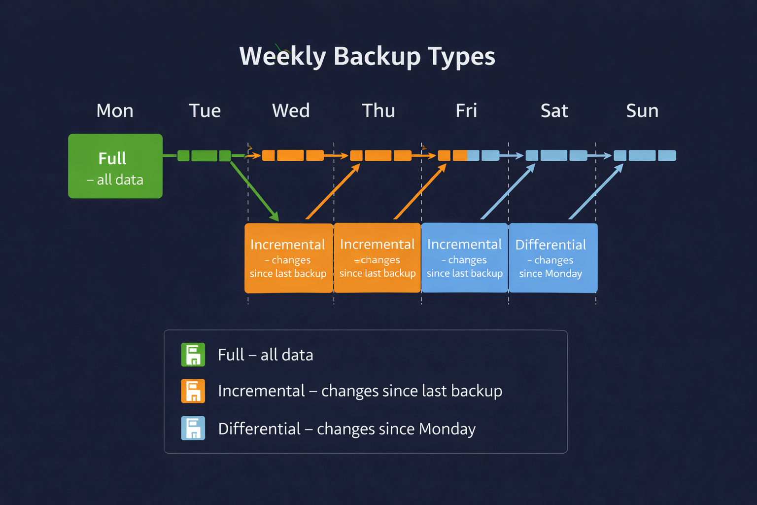 Network Visualization