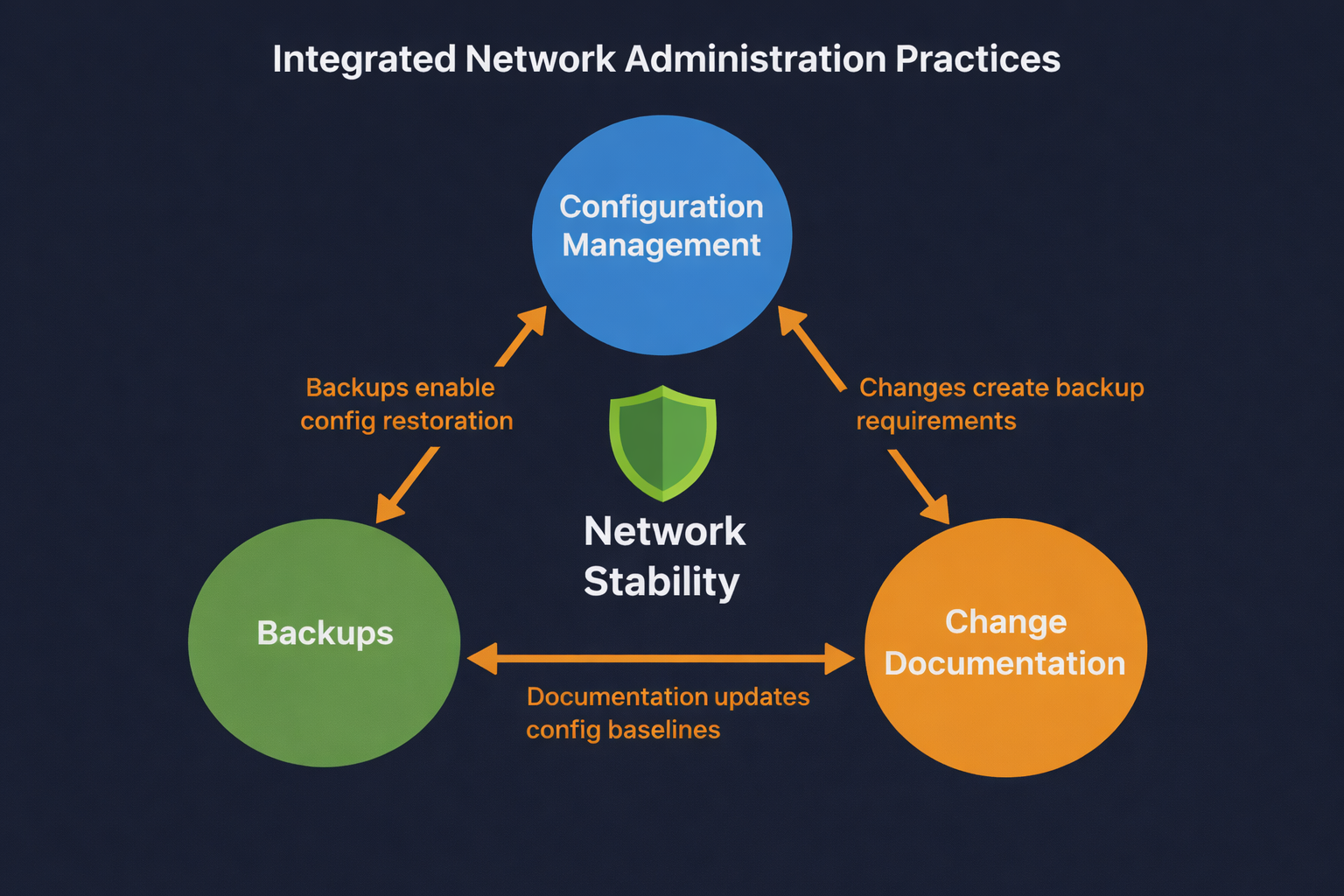 Network Visualization