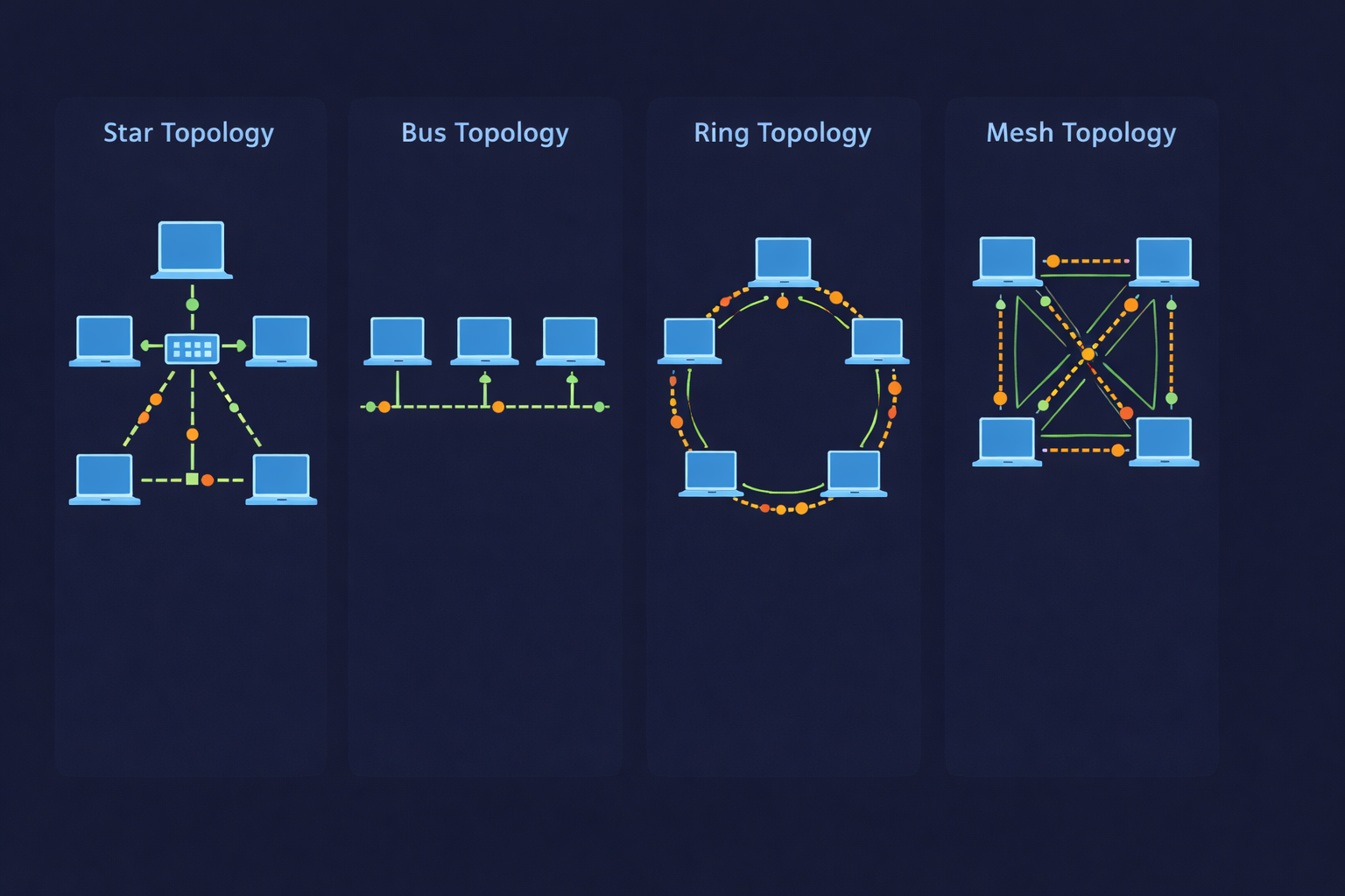 Network Visualization