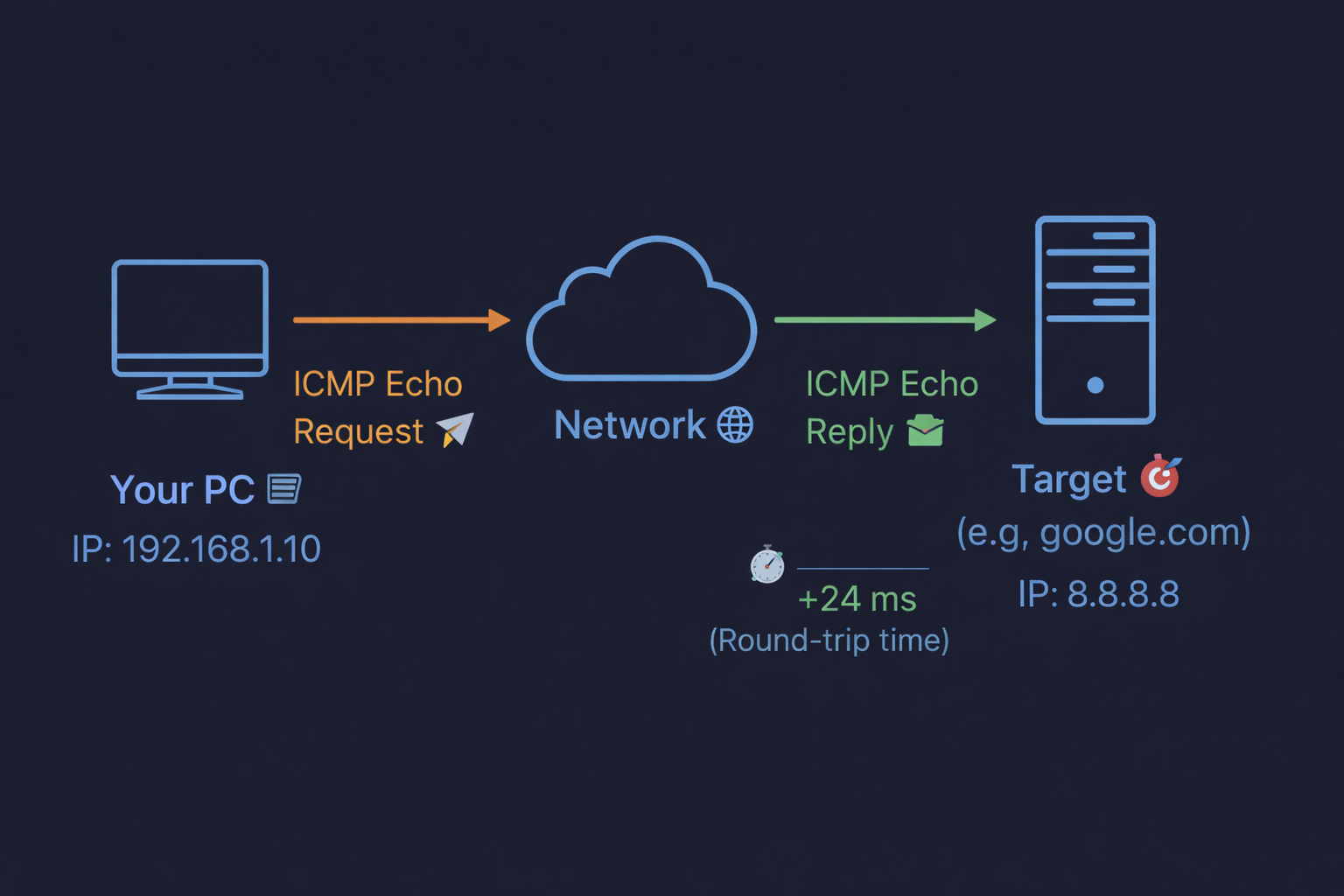 Network Visualization
