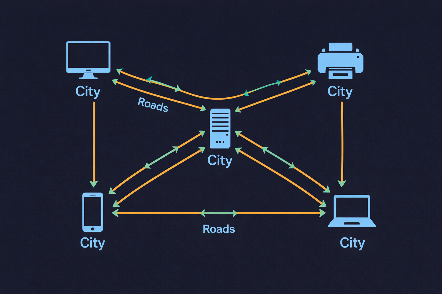 Network Visualization