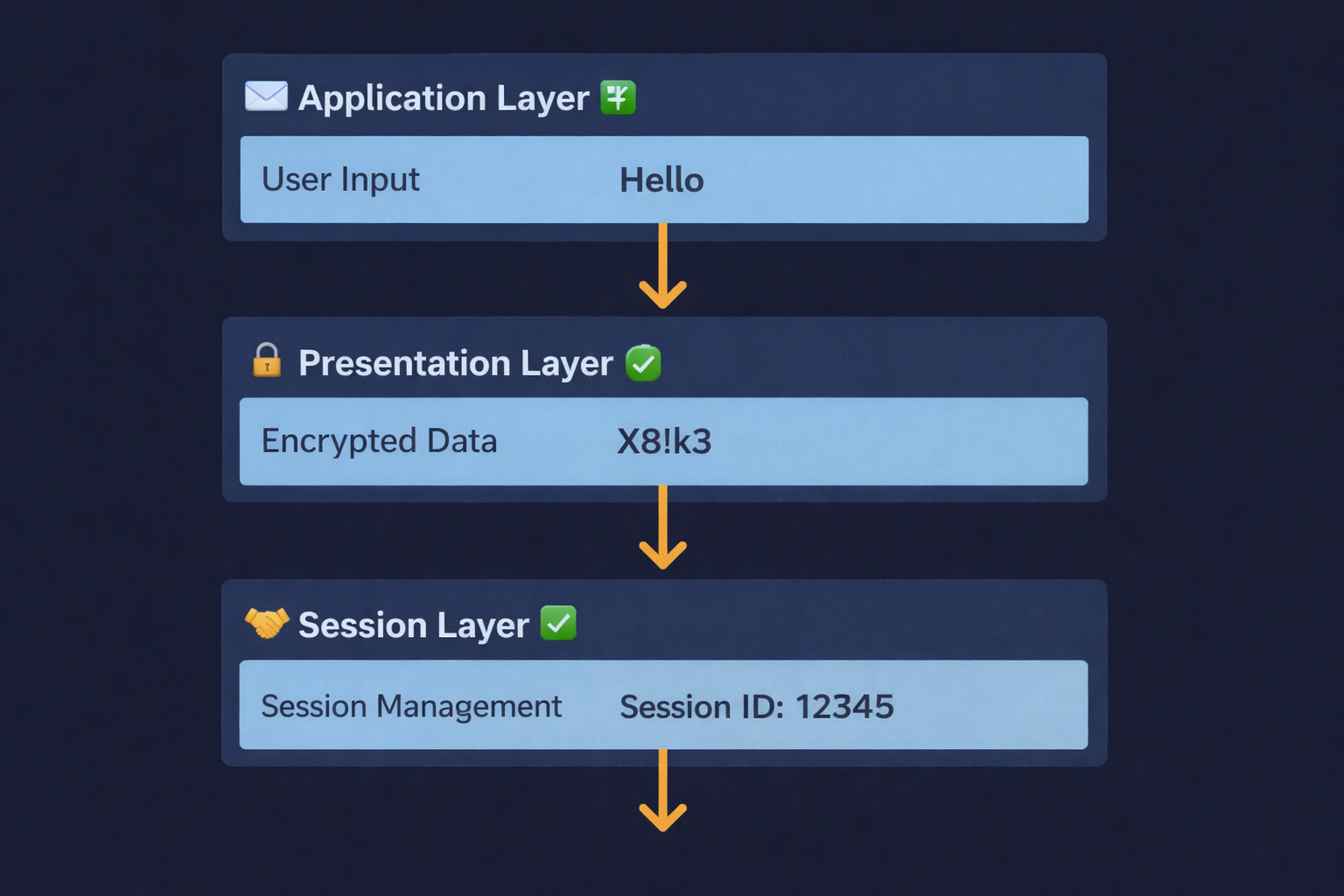 Network Visualization