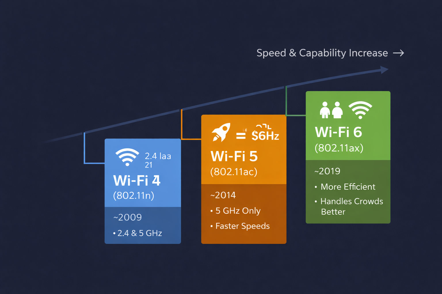 Network Visualization